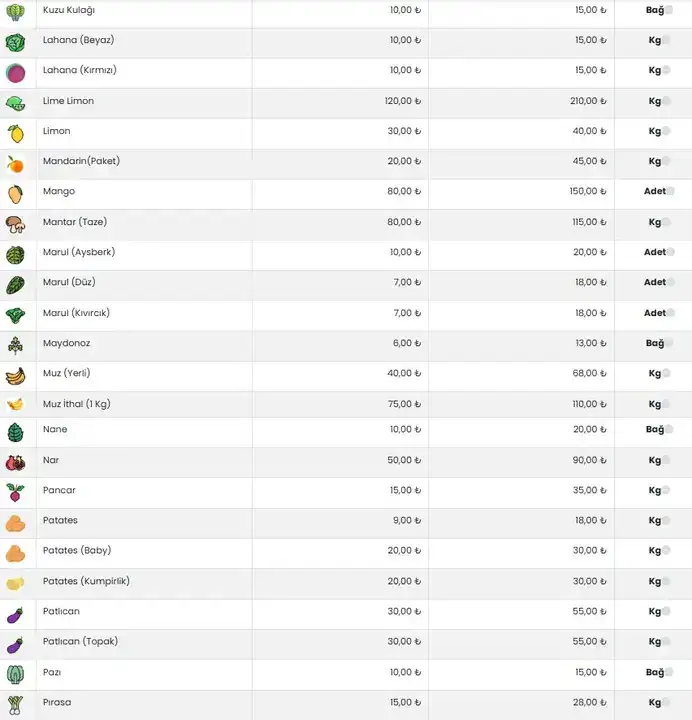Antalya'da Güncel Sebze Meyve Fiyatları Açıklandı 5